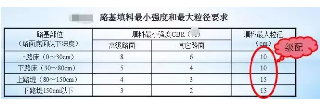 公路路基路面設計體會，滿滿的都是不能疏忽的細節(jié)！