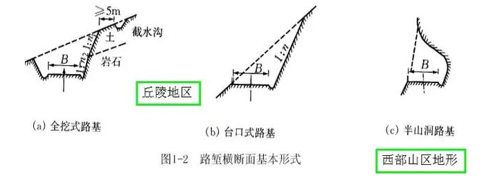 公路路基路面設計體會，滿滿的都是不能疏忽的細節(jié)！