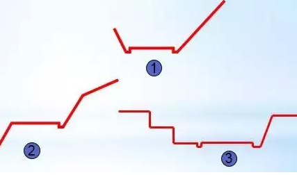 公路路基路面設計體會，滿滿的都是不能疏忽的細節(jié)！