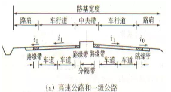 公路路基路面設計體會，滿滿的都是不能疏忽的細節(jié)！