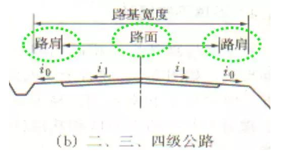 公路路基路面設計體會，滿滿的都是不能疏忽的細節(jié)！
