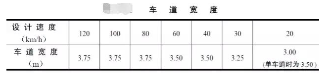 公路路基路面設計體會，滿滿的都是不能疏忽的細節(jié)！