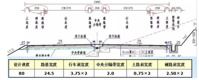公路路基路面設計體會，滿滿的都是不能疏忽的細節(jié)！