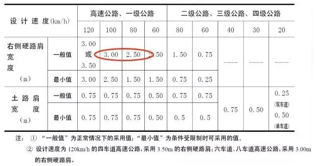 公路路基路面設計體會，滿滿的都是不能疏忽的細節(jié)！