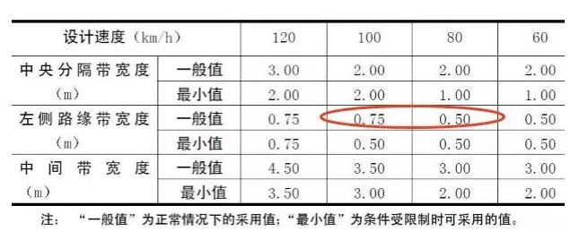公路路基路面設計體會，滿滿的都是不能疏忽的細節(jié)！
