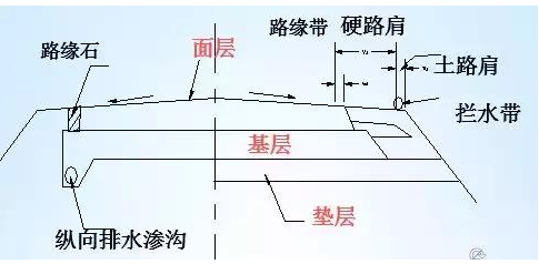 公路路基路面設計體會，滿滿的都是不能疏忽的細節(jié)！