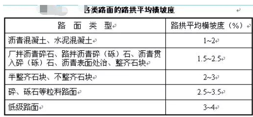 公路路基路面設計體會，滿滿的都是不能疏忽的細節(jié)！