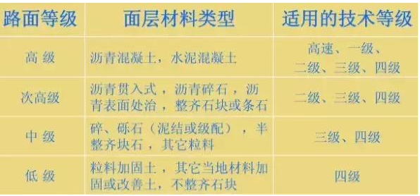 公路路基路面設計體會，滿滿的都是不能疏忽的細節(jié)！