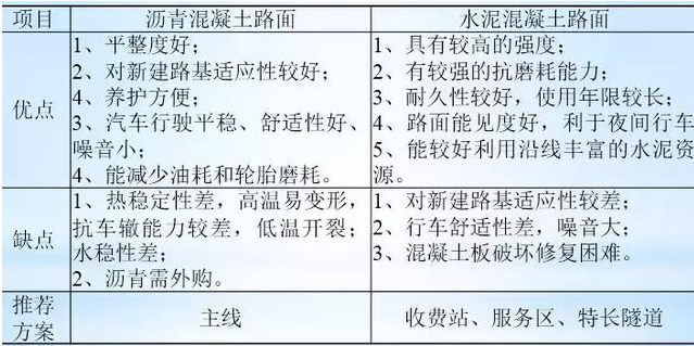 公路路基路面設計體會，滿滿的都是不能疏忽的細節(jié)！