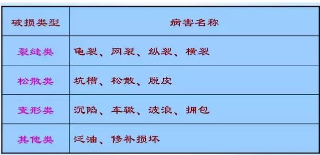 公路路基路面設計體會，滿滿的都是不能疏忽的細節(jié)！