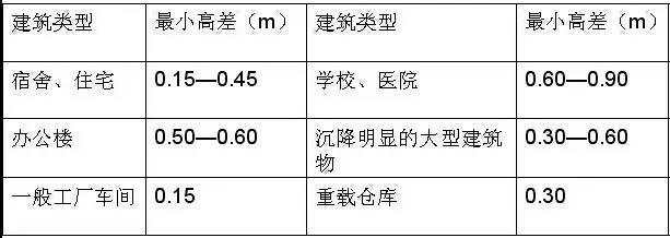 市政工程豎向設(shè)計(jì)的總結(jié)！_41
