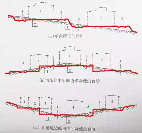 市政工程豎向設(shè)計(jì)的總結(jié)！_3