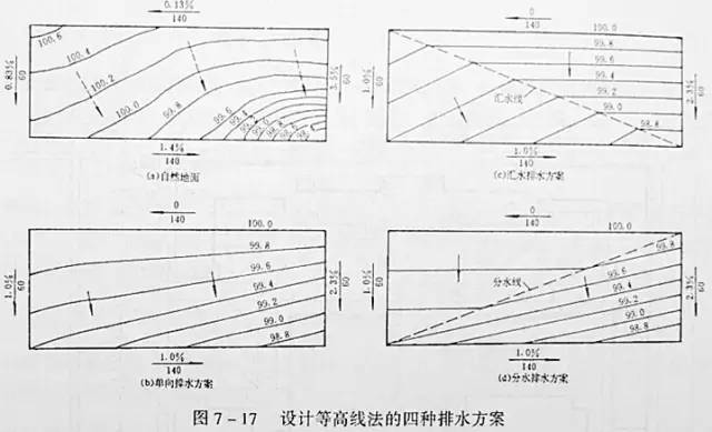 市政工程豎向設(shè)計(jì)的總結(jié)！_24