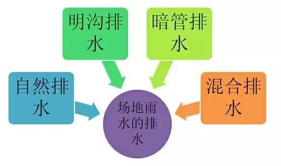 市政工程豎向設(shè)計(jì)的總結(jié)！_44