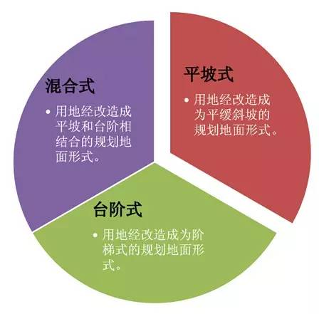 市政工程豎向設(shè)計(jì)的總結(jié)！_1
