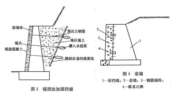 市政工程豎向設(shè)計(jì)的總結(jié)！_16