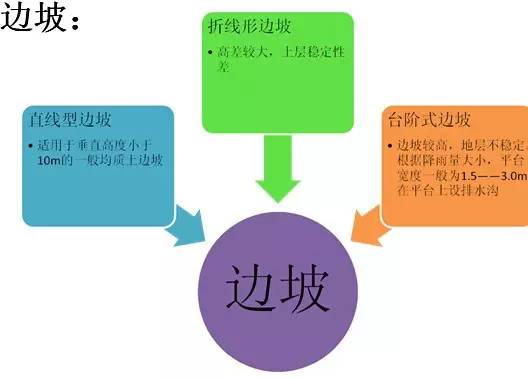 市政工程豎向設(shè)計(jì)的總結(jié)！_5
