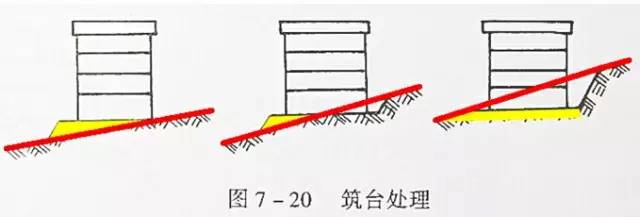 市政工程豎向設(shè)計(jì)的總結(jié)！_35