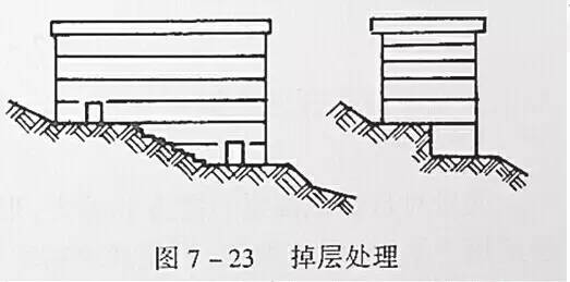 市政工程豎向設(shè)計(jì)的總結(jié)！_38