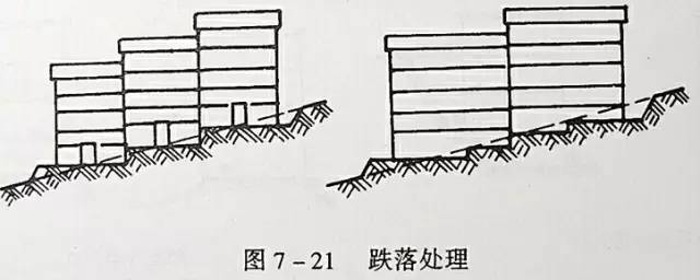 市政工程豎向設(shè)計(jì)的總結(jié)！_36
