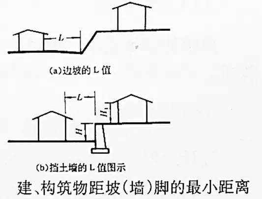 市政工程豎向設(shè)計(jì)的總結(jié)！_11