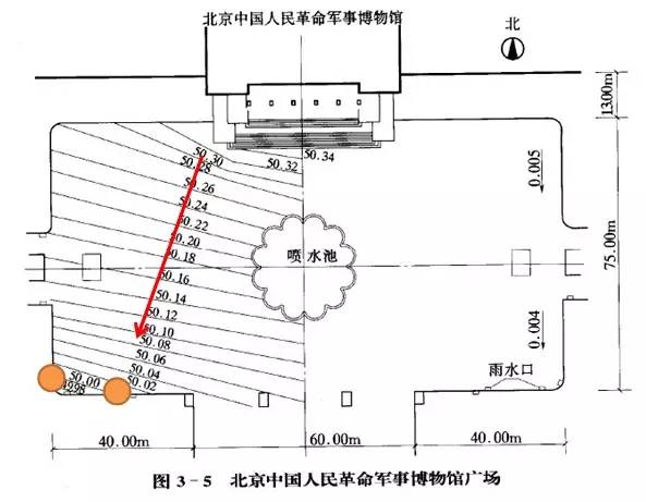 市政工程豎向設(shè)計(jì)的總結(jié)！_48