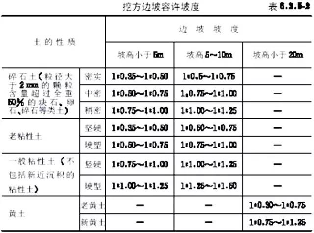 市政工程豎向設(shè)計(jì)的總結(jié)！_10