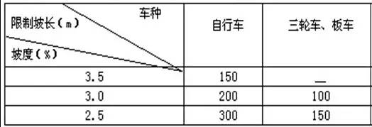 市政工程豎向設(shè)計(jì)的總結(jié)！_26