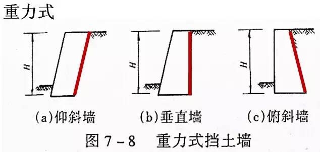 市政工程豎向設(shè)計(jì)的總結(jié)！_13