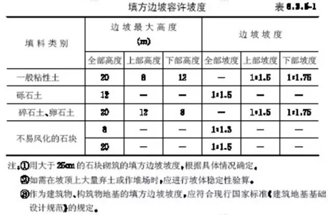 市政工程豎向設(shè)計(jì)的總結(jié)！_9