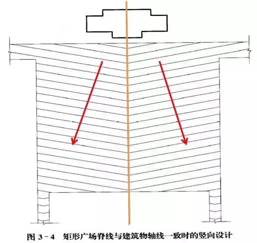市政工程豎向設(shè)計(jì)的總結(jié)！_47