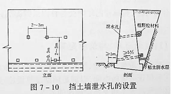 市政工程豎向設(shè)計(jì)的總結(jié)！_15