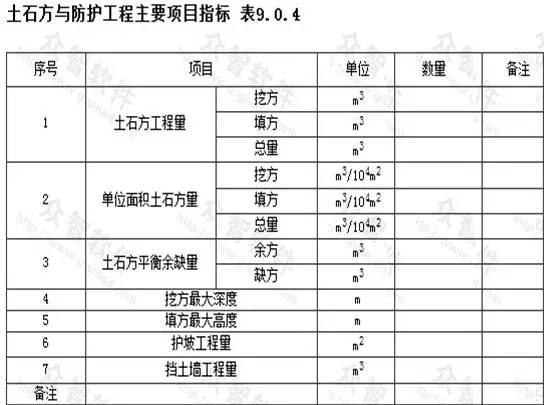 市政工程豎向設(shè)計(jì)的總結(jié)！_25