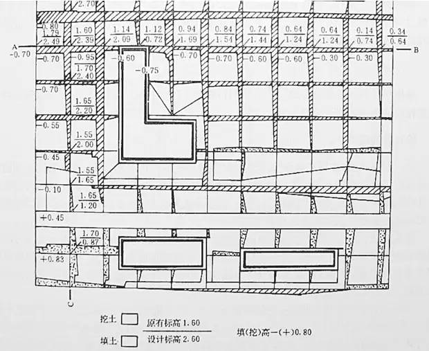 市政工程豎向設(shè)計(jì)的總結(jié)！_22