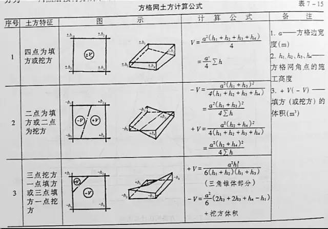 市政工程豎向設(shè)計(jì)的總結(jié)！_53