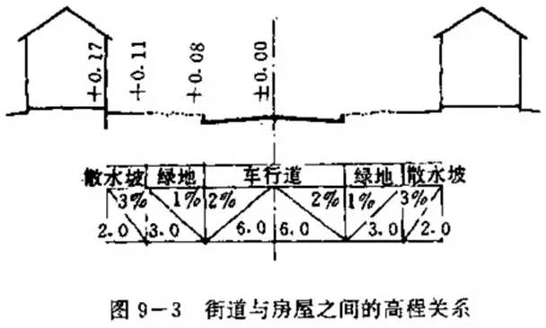 市政工程豎向設(shè)計(jì)的總結(jié)！_28