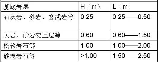 市政工程豎向設(shè)計(jì)的總結(jié)！_14
