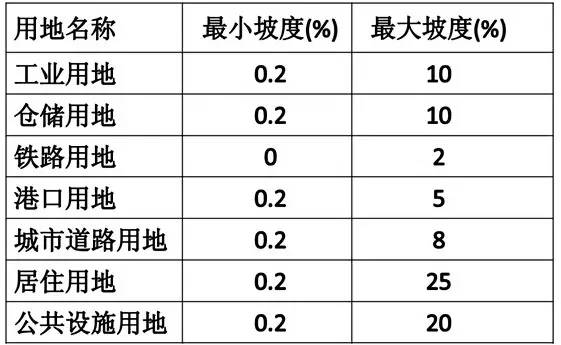 市政工程豎向設(shè)計(jì)的總結(jié)！_27