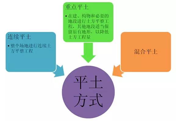 市政工程豎向設(shè)計(jì)的總結(jié)！_18