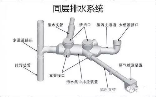 給水排水|給水排水設(shè)計(jì)過(guò)程與方法——新手必讀
