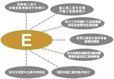 設(shè)計院們，再不轉(zhuǎn)型就晚了！