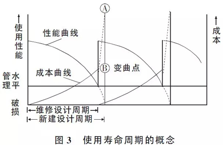 路面設(shè)計這些注意要點，不明白就沒法設(shè)計？