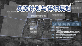 實施計劃與詳細(xì)規(guī)劃